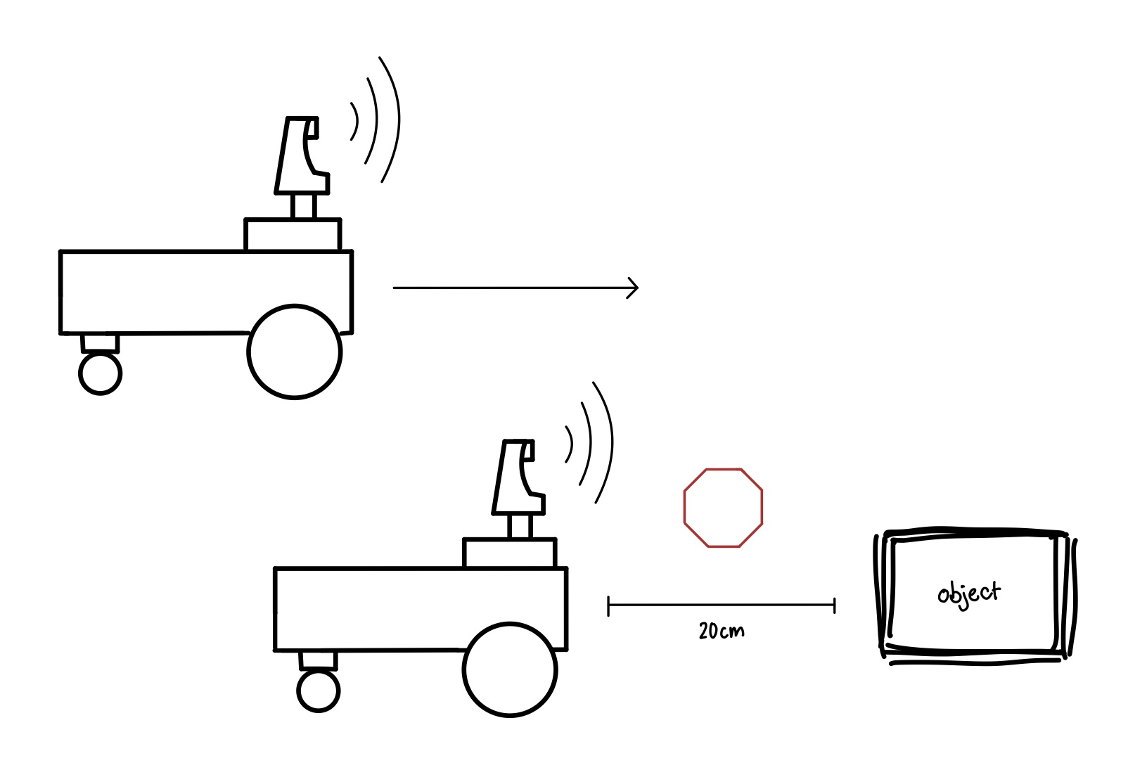 robot stops 20 cm from object